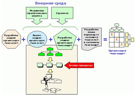 ЮМАНИ как инструмент для оптимизации бизнес-процессов