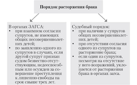 Юридические аспекты поиска предков через ЗАГС
