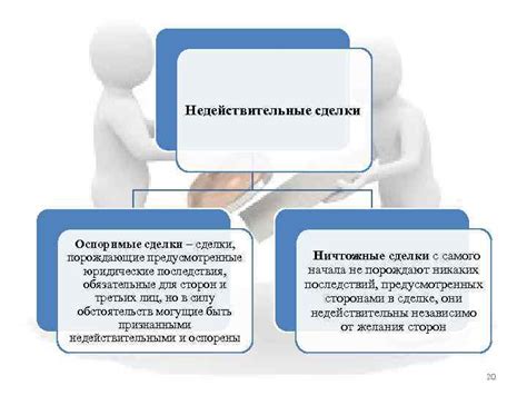 Юридические последствия нарушения разрешений