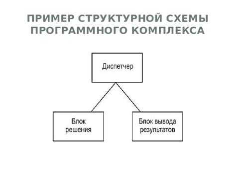 Ява и ее роль в разработке программных решений