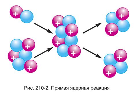 Ядерные реакции