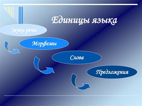 Языковые единицы как образы и символы