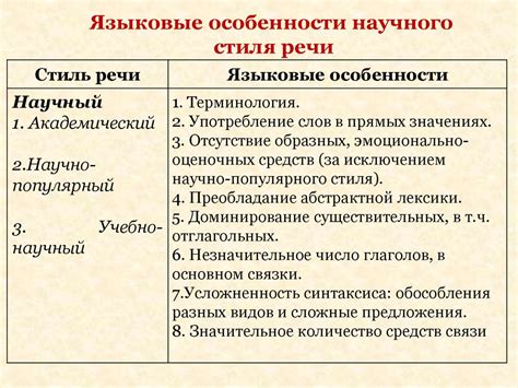Языковые особенности употребления отчества