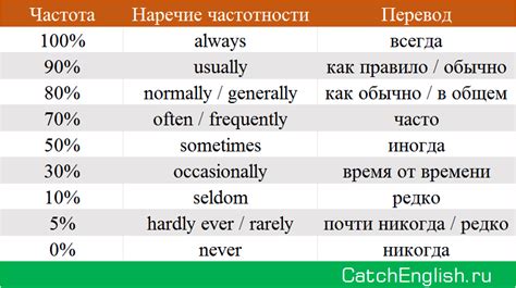 Язык и наречия