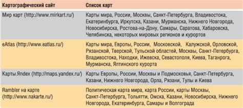 а) Обзор доступных карт