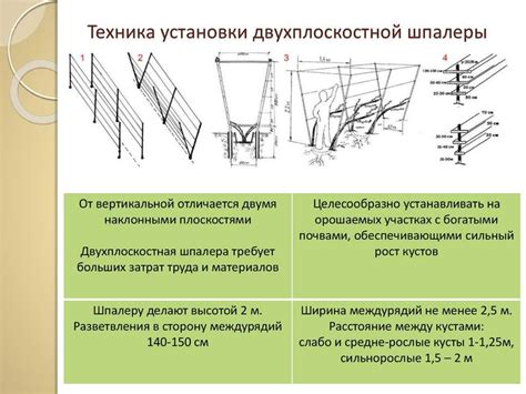 а) Определение оптимальной высоты