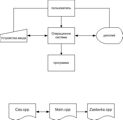 а) Определение структуры HTML-файла