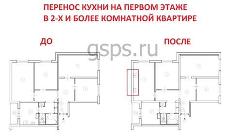 в) Установка необходимого оборудования