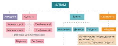  Верования ислама 