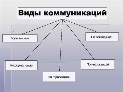  Возможности коммуникации и обмена информацией 