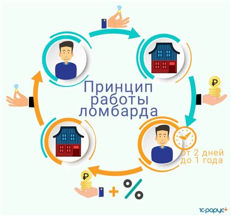  Займ в ломбарде без залога 