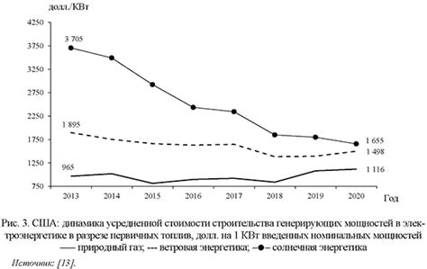  Затронутая перспективная динамика "Агонь" 
