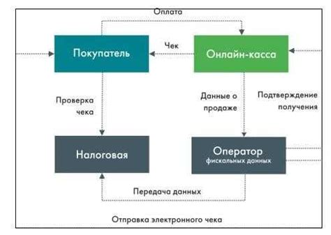  Злоупотребление платежными системами 