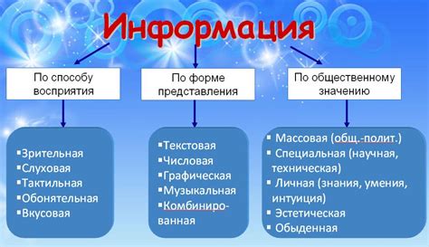  Значение свойств информации для человека 