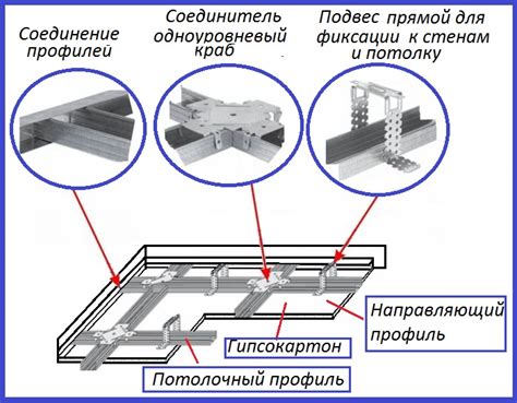  Изготовление каркаса для пугала 