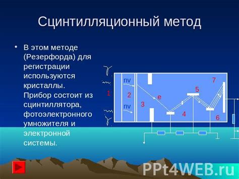  Изготовление основы для сцинтиллятора 