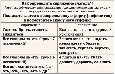  Инструменты для определения спряжения 
