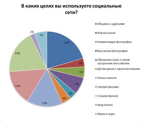  Использование социальных сетей для получения информации 