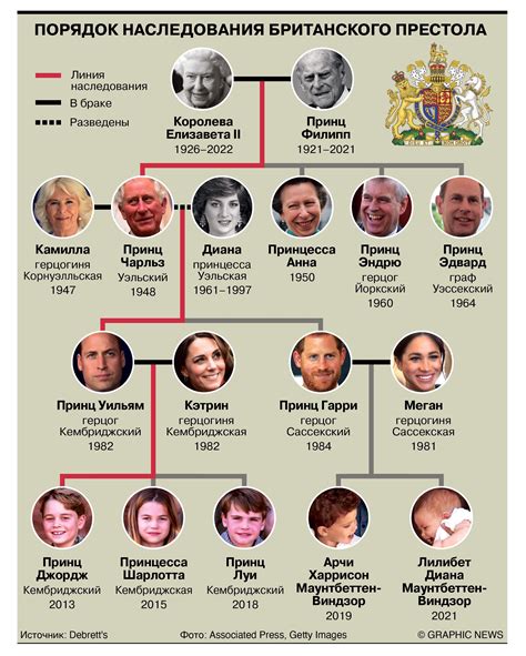  История наследования престола Швеции 