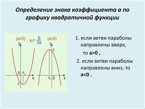  Как определить коэффициенты квадратичной функции по графику 