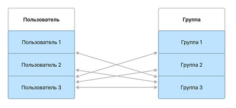  Как создать связь многие ко многим в phpmyadmin 