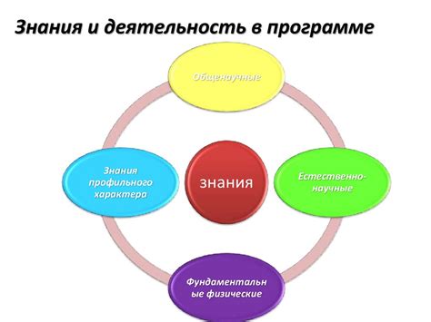  Книги - ключевой инструмент образования и саморазвития 