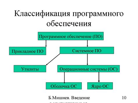  Конфликт программного обеспечения 