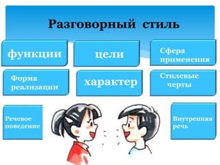  Культурные особенности разговорного стиля 
