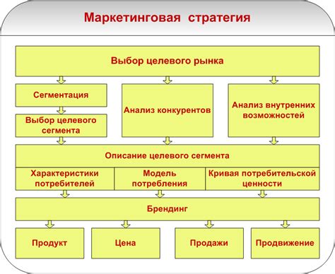  Маркетинговые стратегии для успешного развития магазина 