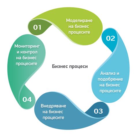 Методы улучшения бизнеса через сотрудничество 