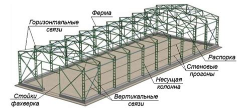  Монтаж и установка стойки 