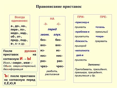 Написание предисловия 