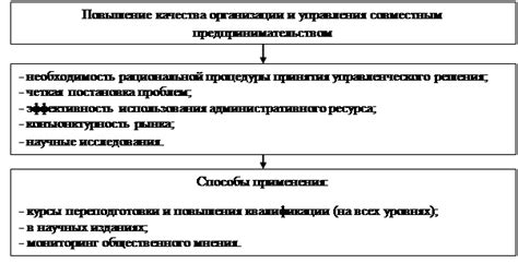  Направления повышения эффективности отношений между судьями и государственными служащими 