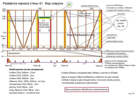  Определение оптимального места установки на крыше 