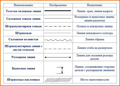  Определение основных форм и контура 