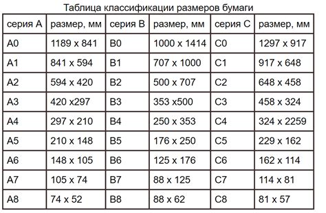  Оптимальный выбор формата изображения для увеличения размера 