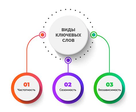  Подбирайте ключевые слова 