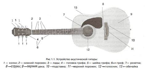  Подготовка гитары перед переквалификацией 