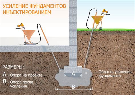  Подготовка грунта и подстилки 