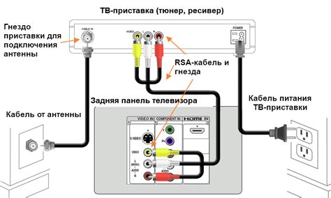  Подключение кабеля к телевизору 