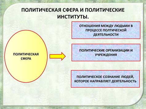  Политическая сфера 