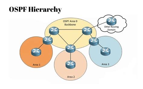  Понятие OSPF 