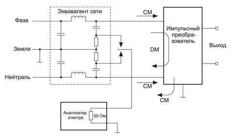  Потенциальные помехи 
