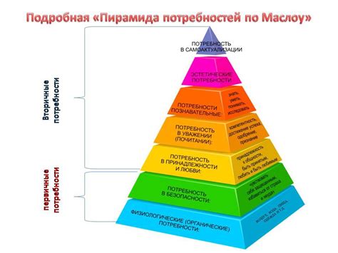  Потребность в обновлении руководства 