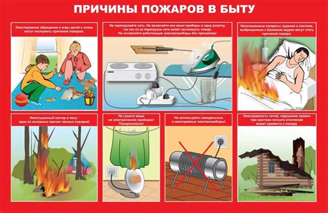  Предотвращение пожаров 