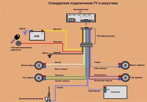  Присоединение андроид магнитолы к панели 