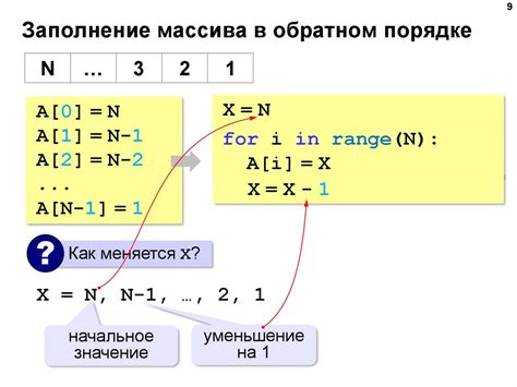  Промежутки чисел в обратном порядке в Питоне 