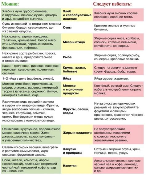  Рацион и питание для восстановления молока после родов 