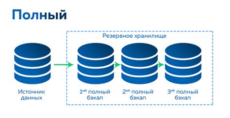  Резервное копирование данных перед подключением SSD в BIOS 