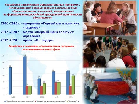  Результаты и перспективы 